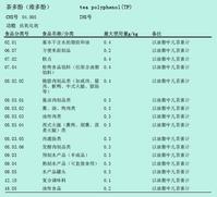 兒茶酚在食品中的使用范圍和最大使用量