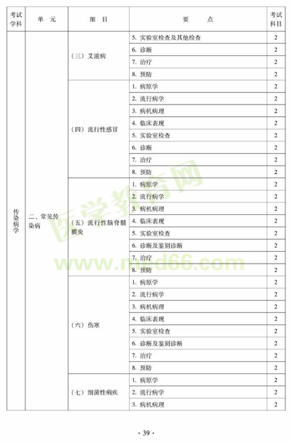 中醫(yī)內(nèi)科中級考試大綱-傳染病學(xué)