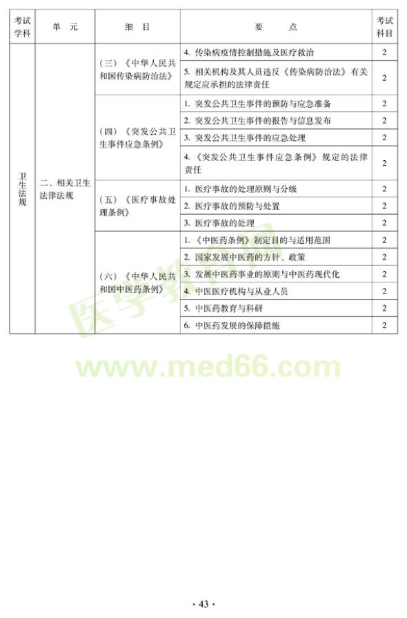 中醫(yī)內(nèi)科中級考試大綱--衛(wèi)生法規(guī)