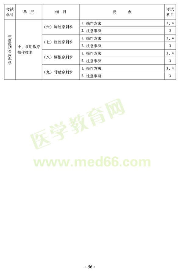 2012年中西醫(yī)結(jié)合內(nèi)科中級(jí)專業(yè)技術(shù)資格考試大綱——專業(yè)知識(shí)與專業(yè)實(shí)踐能力（專業(yè)代碼316）