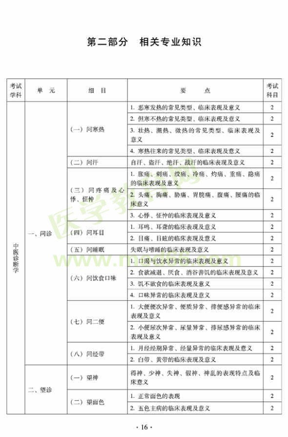 2012年全科醫(yī)學（中醫(yī)類）全科醫(yī)學中醫(yī)主治醫(yī)師考試大綱——相關專業(yè)知識