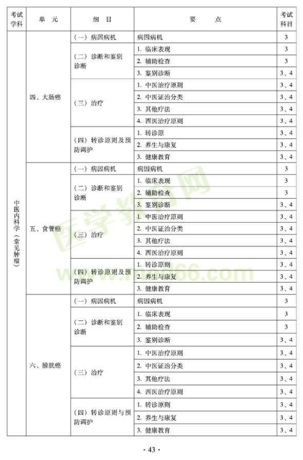 2012年全科醫(yī)學（中醫(yī)類）全科醫(yī)學中醫(yī)主治醫(yī)師考試大綱——中醫(yī)內科學