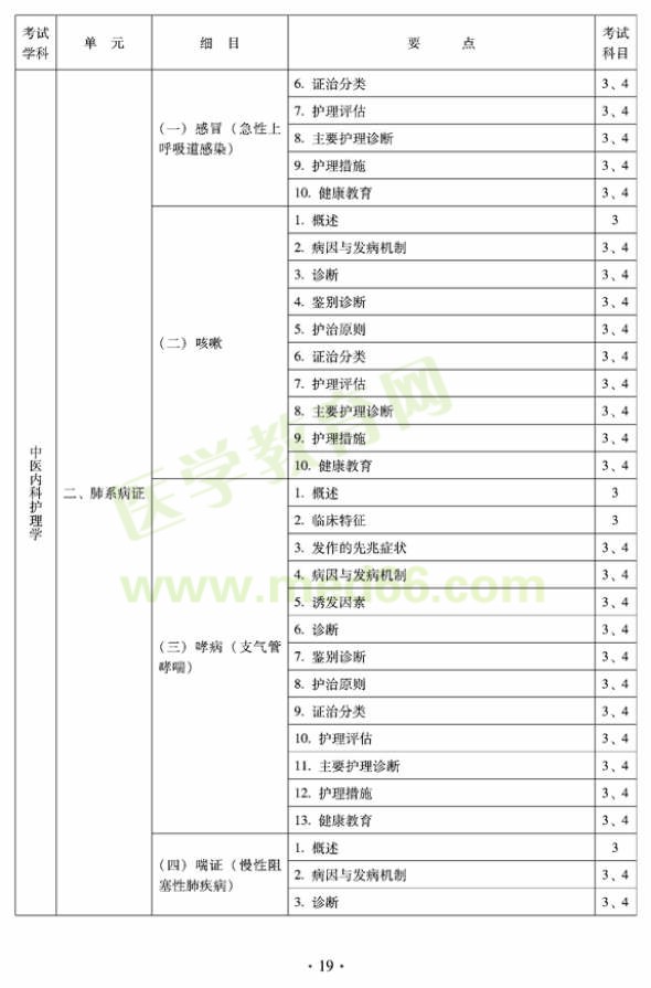 2012年中醫(yī)護(hù)理學(xué)初級(jí)師專業(yè)技術(shù)資格考試大綱——專業(yè)知識(shí)與專業(yè)實(shí)踐能力