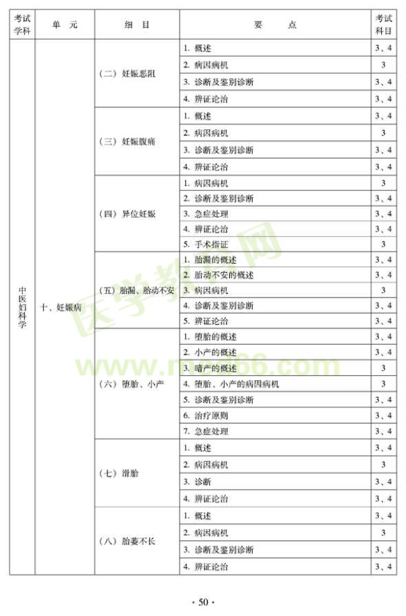 2012年中醫(yī)婦科中級(jí)專(zhuān)業(yè)技術(shù)資格考試大綱——專(zhuān)業(yè)知識(shí)與專(zhuān)業(yè)實(shí)踐能力（專(zhuān)業(yè)代碼331）