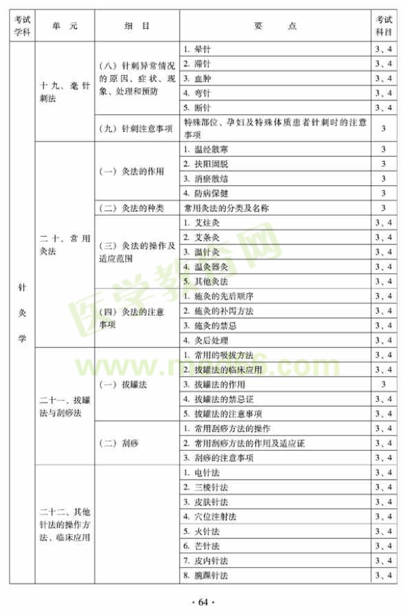 2012年全科醫(yī)學（中醫(yī)類）全科醫(yī)學中醫(yī)主治醫(yī)師考試大綱——針灸學