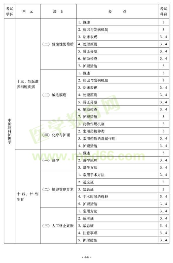 2012年中醫(yī)護(hù)理初級(jí)師專業(yè)技術(shù)資格考試大綱——專業(yè)知識(shí)與專業(yè)實(shí)踐能力（專業(yè)代碼204）