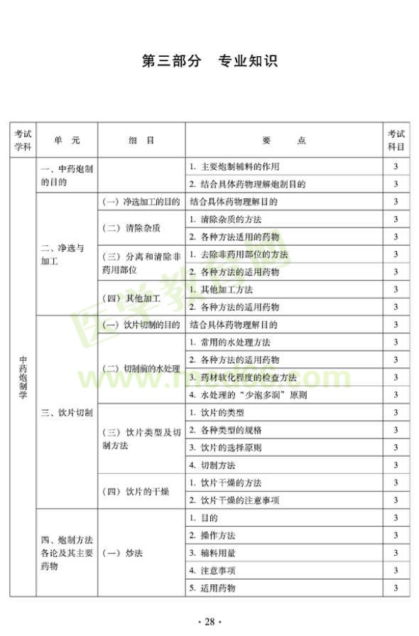 2012年臨床中藥初級(jí)師專業(yè)技術(shù)資格考試大綱——專業(yè)知識(shí)