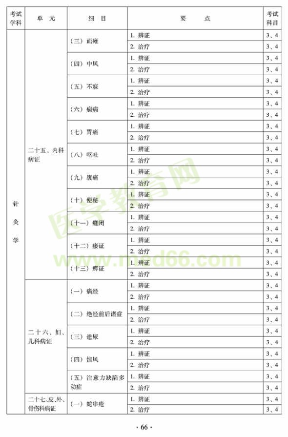 2012年全科醫(yī)學（中醫(yī)類）全科醫(yī)學中醫(yī)主治醫(yī)師考試大綱——針灸學