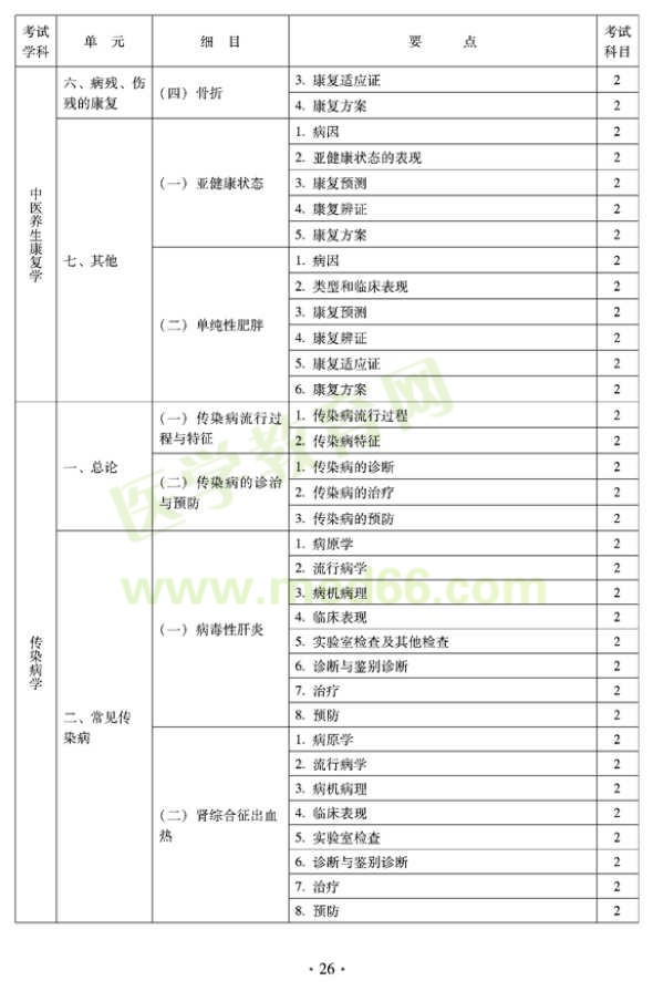 2012年全科醫(yī)學（中醫(yī)類）衛(wèi)生專業(yè)資格中級職稱考試——中醫(yī)養(yǎng)生康復學