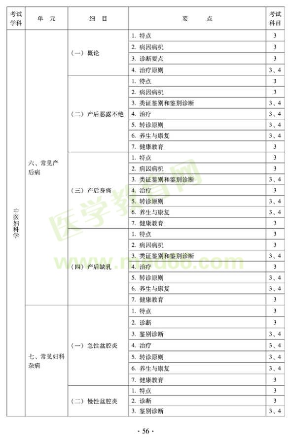 2012年全科醫(yī)學（中醫(yī)類）全科醫(yī)學中醫(yī)主治醫(yī)師考試大綱——中醫(yī)婦科學