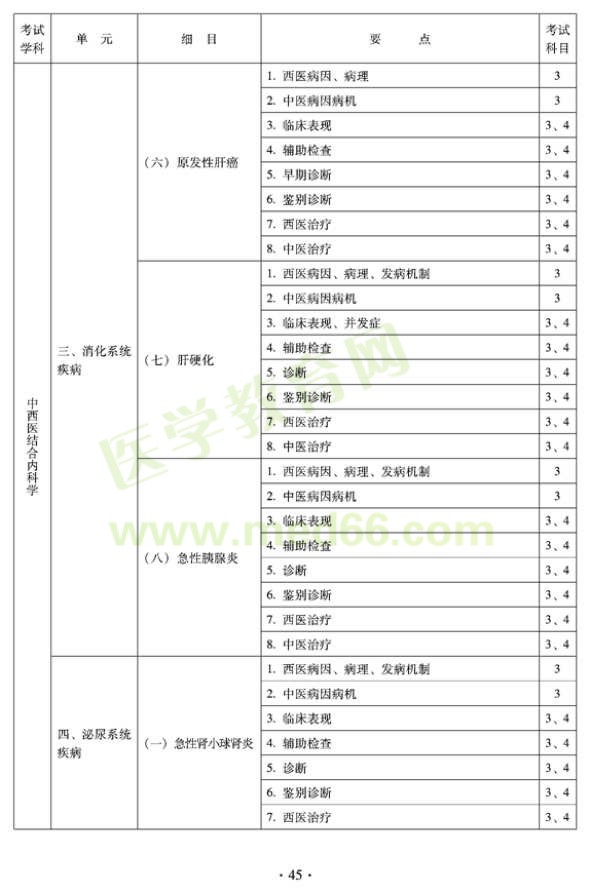 2012年中西醫(yī)結(jié)合內(nèi)科主治醫(yī)師考試大綱——專業(yè)知識(shí)與專業(yè)實(shí)踐能力