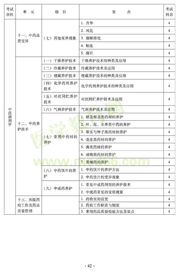 2012年臨床中藥初級師專業(yè)技術(shù)資格考試大綱——專業(yè)實(shí)踐技能