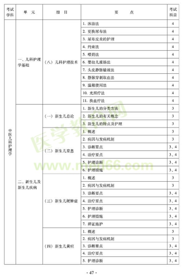 2012年中醫(yī)護(hù)理初級(jí)師專業(yè)技術(shù)資格考試大綱——專業(yè)知識(shí)與專業(yè)實(shí)踐能力