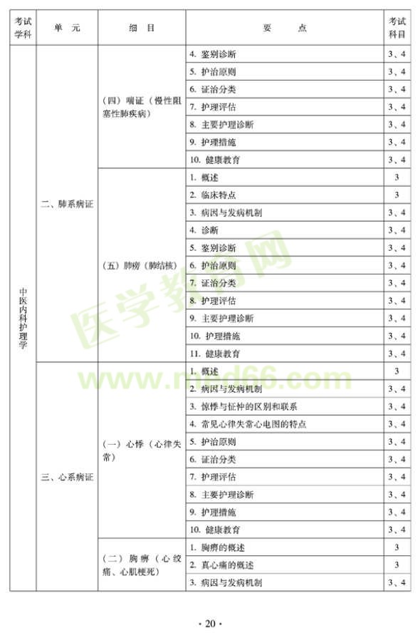 2012年中醫(yī)護(hù)理初級(jí)師專業(yè)技術(shù)資格考試大綱——專業(yè)知識(shí)與專業(yè)實(shí)踐能力（專業(yè)代碼204）