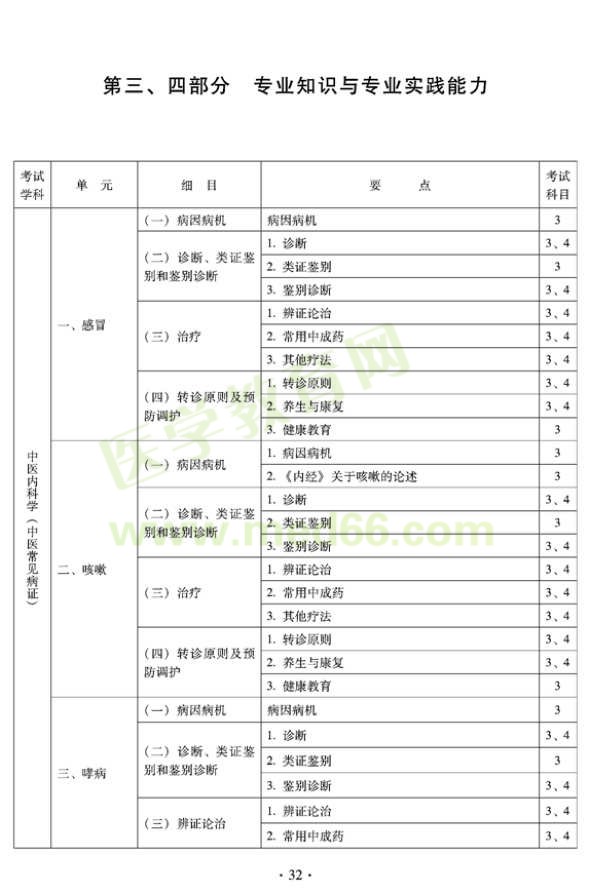 2012年全科醫(yī)學（中醫(yī)類）中級職稱考試考試大綱——專業(yè)知識與專業(yè)實踐能力（專業(yè)代碼302）