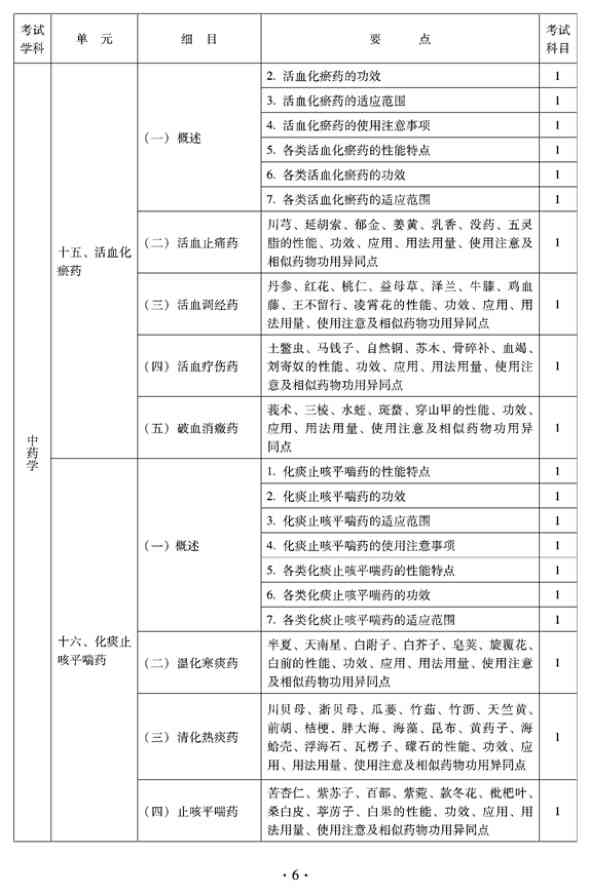 2012年臨床中藥中級(jí)專業(yè)技術(shù)資格考試大綱——基礎(chǔ)知識(shí)