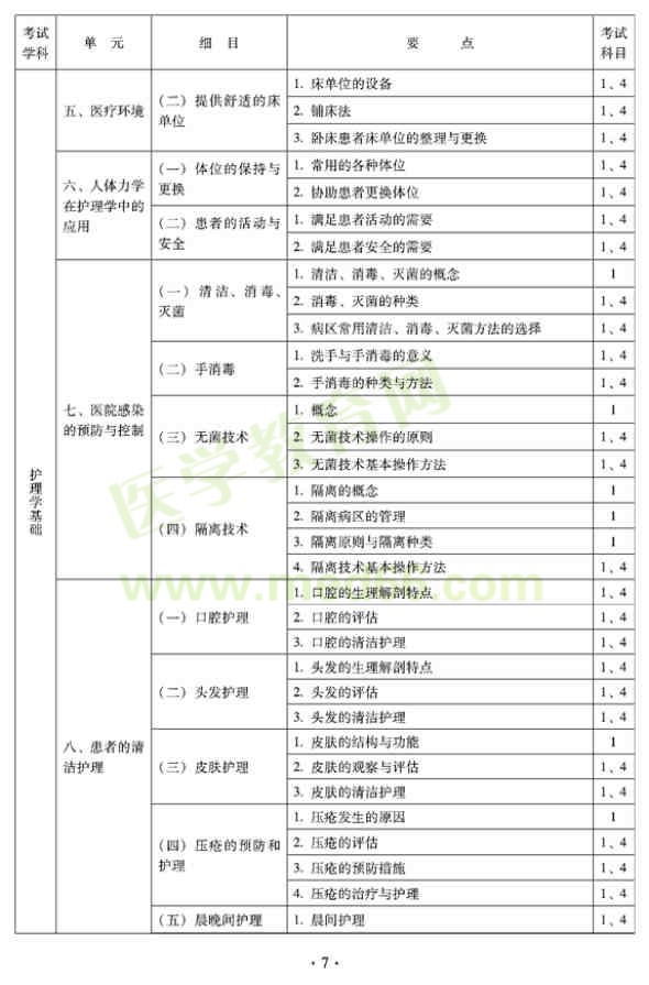 2012年中醫(yī)護(hù)理學(xué)初級師專業(yè)技術(shù)資格考試大綱——基礎(chǔ)知識