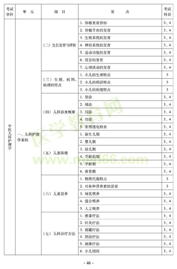 2012年中醫(yī)護(hù)理初級(jí)師專業(yè)技術(shù)資格考試大綱——專業(yè)知識(shí)與專業(yè)實(shí)踐能力（專業(yè)代碼204）