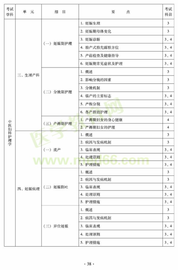 2012年中醫(yī)護(hù)理學(xué)初級(jí)師專業(yè)技術(shù)資格考試大綱——專業(yè)知識(shí)與專業(yè)實(shí)踐能力（專業(yè)代碼204）