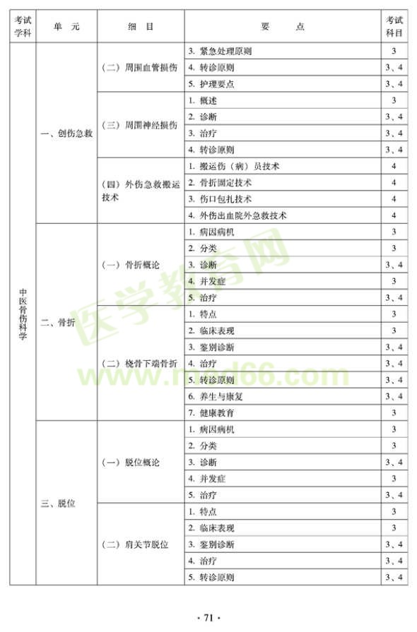 2012年全科醫(yī)學（中醫(yī)類）全科醫(yī)學中醫(yī)主治醫(yī)師考試大綱——中醫(yī)骨傷科學