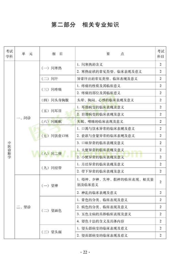 2012年中西醫(yī)結(jié)合內(nèi)科中級專業(yè)技術(shù)資格考試大綱——相關(guān)專業(yè)知識（專業(yè)代碼316）