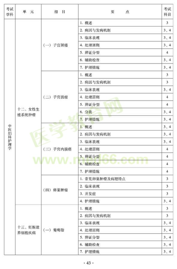 2012年中醫(yī)護(hù)理初級(jí)師專業(yè)技術(shù)資格考試大綱——專業(yè)知識(shí)與專業(yè)實(shí)踐能力