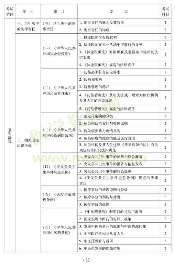 2012年中西醫(yī)結(jié)合內(nèi)科中級專業(yè)技術(shù)資格考試大綱——相關(guān)專業(yè)知識（專業(yè)代碼316）