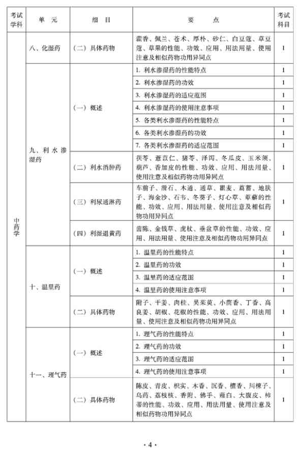 2012年臨床中藥中級(jí)專業(yè)技術(shù)資格考試大綱——基礎(chǔ)知識(shí)