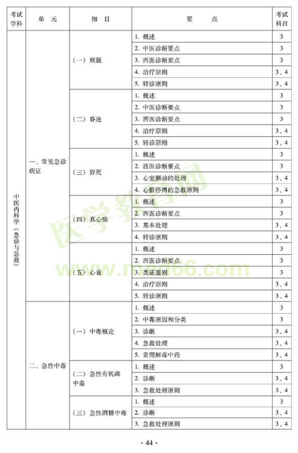 2012年全科醫(yī)學（中醫(yī)類）全科醫(yī)學中醫(yī)主治醫(yī)師考試大綱——中醫(yī)內科學