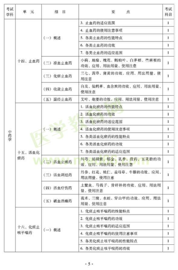 2012年臨床中藥初級師專業(yè)技術資格考試大綱——基礎知識——中藥學