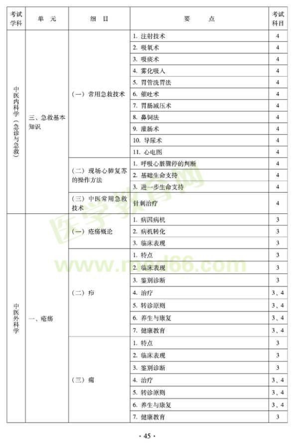 2012年全科醫(yī)學（中醫(yī)類）全科醫(yī)學中醫(yī)主治醫(yī)師考試大綱——中醫(yī)內科學