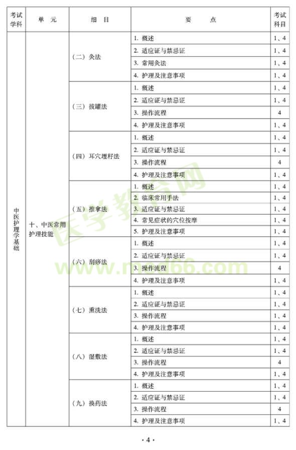 2012年中醫(yī)護(hù)理學(xué)初級師專業(yè)技術(shù)資格考試大綱——基礎(chǔ)知識