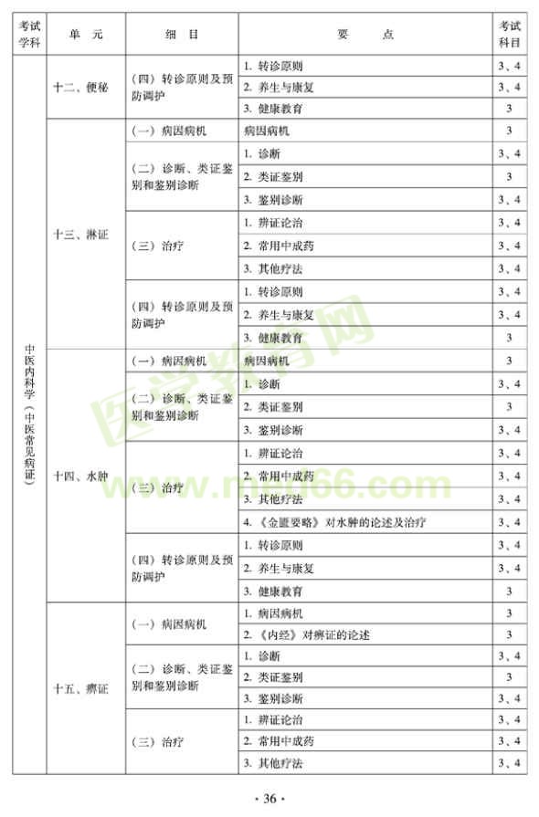 2012年全科醫(yī)學（中醫(yī)類）中級職稱考試考試大綱————中醫(yī)內科學