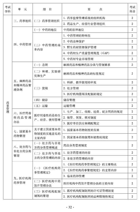 2012年臨床中藥中級專業(yè)技術(shù)資格考試大綱——相關(guān)專業(yè)知識