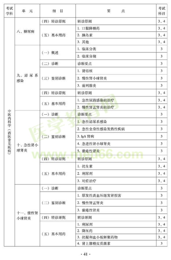 2012年全科醫(yī)學（中醫(yī)類）全科醫(yī)學中醫(yī)主治醫(yī)師考試大綱——中醫(yī)內科學