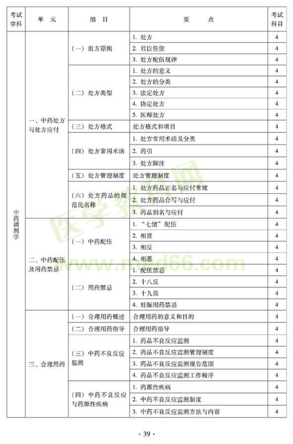 2012年臨床中藥初級師專業(yè)技術(shù)資格考試大綱——專業(yè)實(shí)踐技能