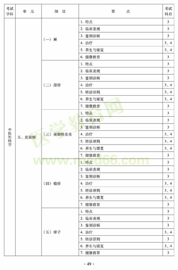 2012年全科醫(yī)學（中醫(yī)類）全科醫(yī)學中醫(yī)主治醫(yī)師考試大綱——中醫(yī)外科學