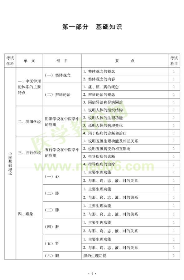 2012年中西醫(yī)結(jié)合內(nèi)科中級專業(yè)技術(shù)資格考試大綱——基礎知識（專業(yè)代碼316）