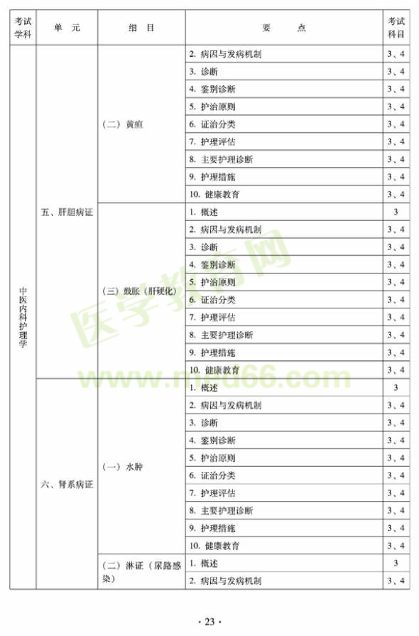 2012年中醫(yī)護(hù)理初級(jí)師專業(yè)技術(shù)資格考試大綱——專業(yè)知識(shí)與專業(yè)實(shí)踐能力（專業(yè)代碼204）