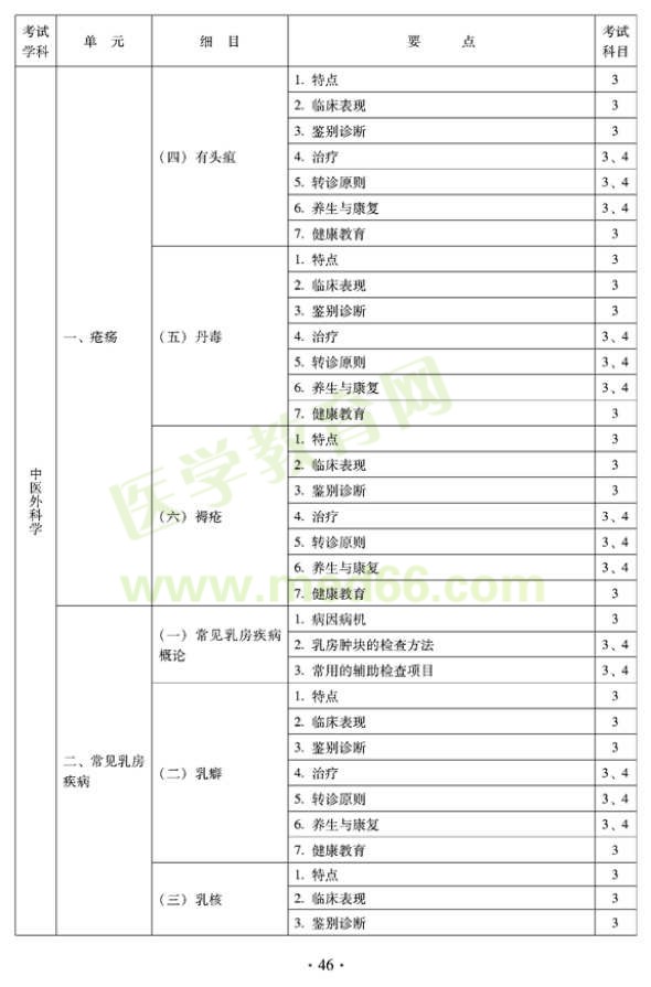 2012年全科醫(yī)學（中醫(yī)類）全科醫(yī)學中醫(yī)主治醫(yī)師考試大綱——中醫(yī)外科學