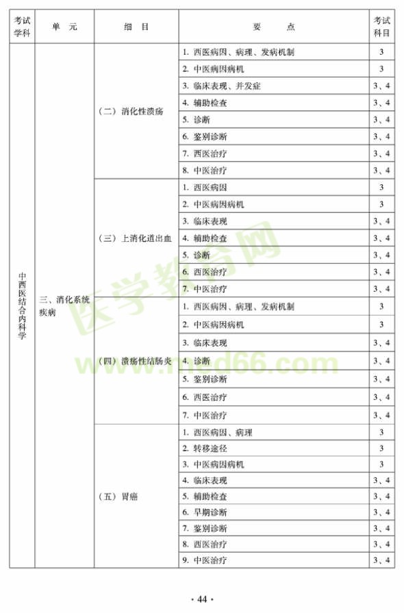 2012年中西醫(yī)結(jié)合內(nèi)科中級(jí)專業(yè)技術(shù)資格考試大綱——專業(yè)知識(shí)與專業(yè)實(shí)踐能力（專業(yè)代碼316）