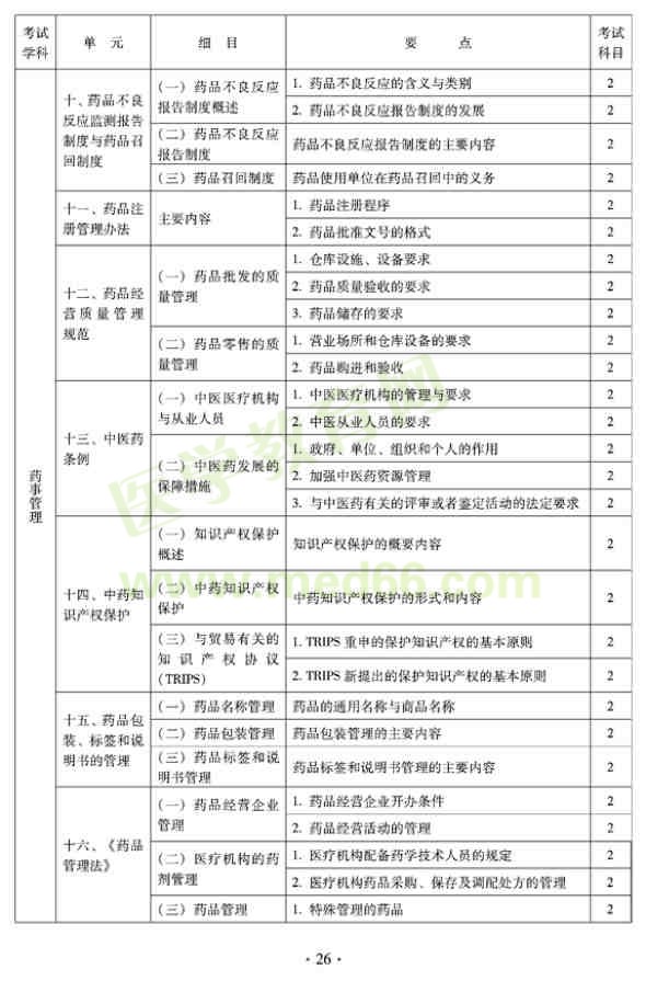 2012年臨床中藥初級師專業(yè)技術(shù)資格考試大綱——相關(guān)專業(yè)知識