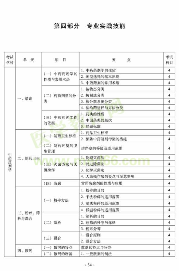 2012年臨床中藥初級師專業(yè)技術(shù)資格考試大綱——專業(yè)實(shí)踐技能