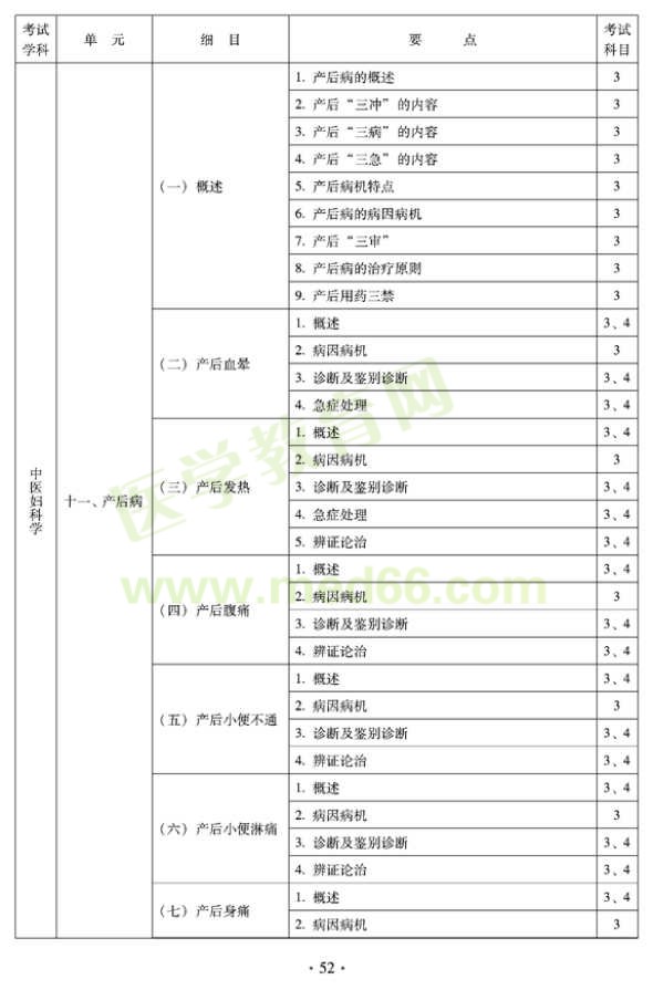 2012年中醫(yī)婦科中級(jí)專(zhuān)業(yè)技術(shù)資格考試大綱——專(zhuān)業(yè)知識(shí)與專(zhuān)業(yè)實(shí)踐能力（專(zhuān)業(yè)代碼331）