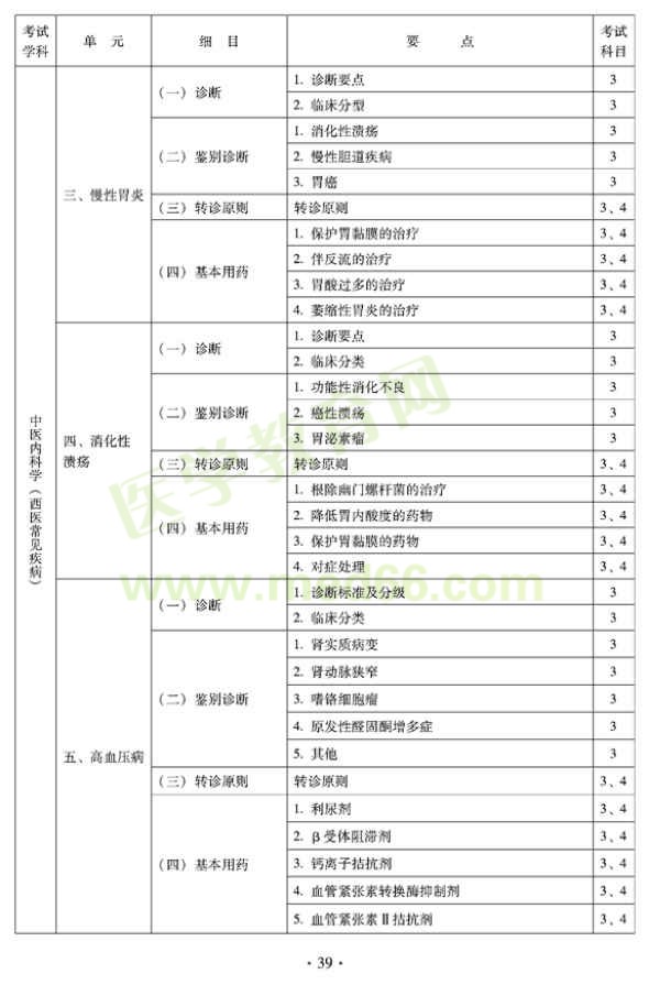 2012年全科醫(yī)學（中醫(yī)類）全科醫(yī)學中醫(yī)主治醫(yī)師考試大綱——中醫(yī)內科淡定