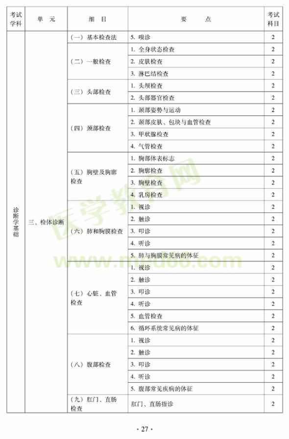 2012年中西醫(yī)結(jié)合內(nèi)科主治醫(yī)師考試大綱——相關(guān)專業(yè)知識