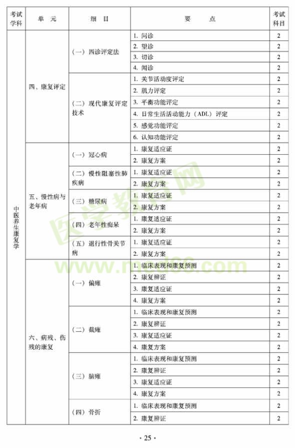 2012年全科醫(yī)學（中醫(yī)類）衛(wèi)生專業(yè)資格中級職稱考試——中醫(yī)養(yǎng)生康復學