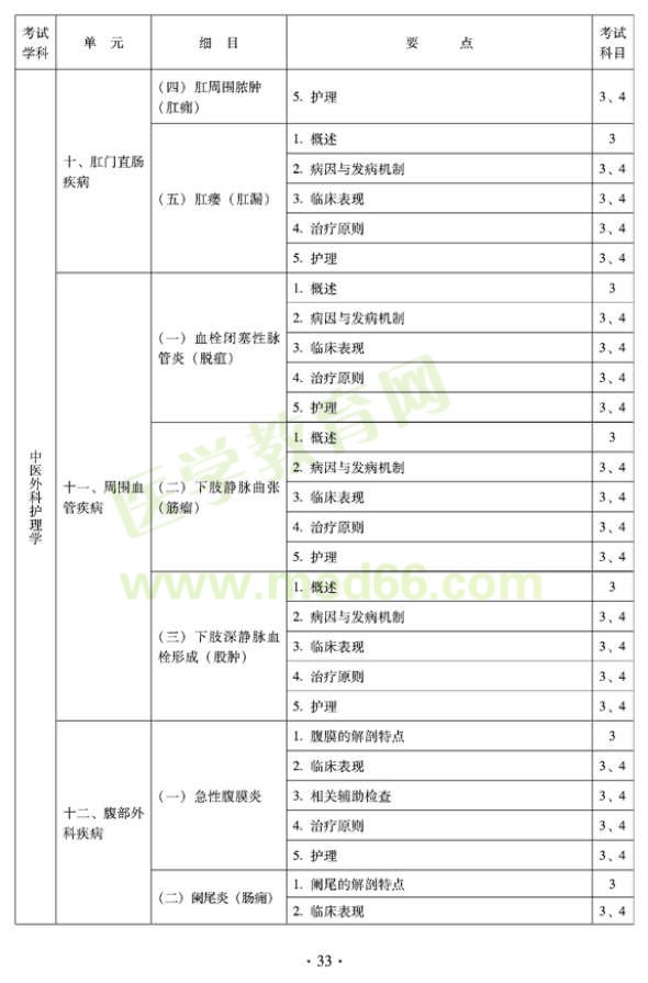 2012年中醫(yī)護(hù)理初級(jí)師專業(yè)技術(shù)資格考試大綱——專業(yè)知識(shí)與專業(yè)實(shí)踐能力（專業(yè)代碼204）