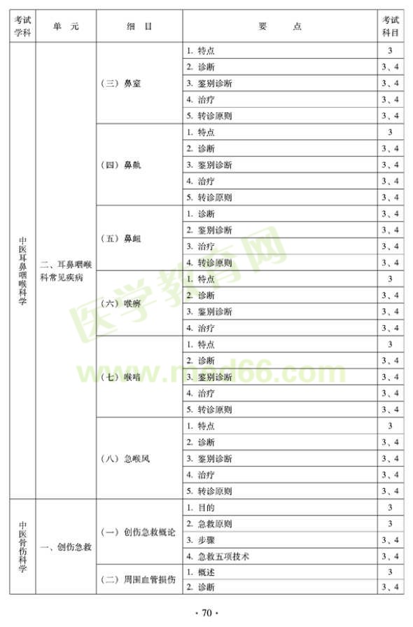 2012年全科醫(yī)學（中醫(yī)類）全科醫(yī)學中醫(yī)主治醫(yī)師考試大綱——中醫(yī)耳鼻喉科學