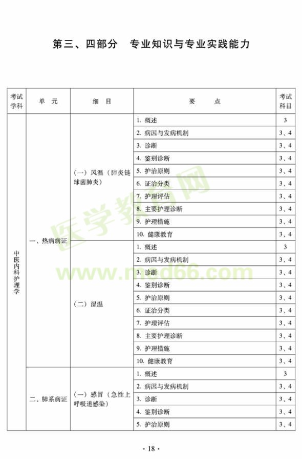 2012年中醫(yī)護(hù)理初級(jí)師專業(yè)技術(shù)資格考試大綱——專業(yè)知識(shí)與專業(yè)實(shí)踐能力（專業(yè)代碼204）